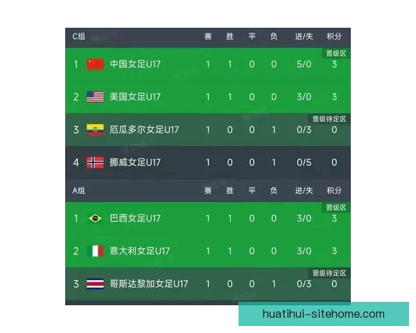 参与世界杯竞猜每日签到赢取积分奖励畅享赛事激情福利不停来袭中